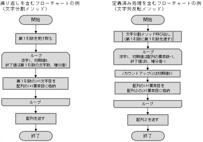 2020年10月 サイゼントの技術ブログ